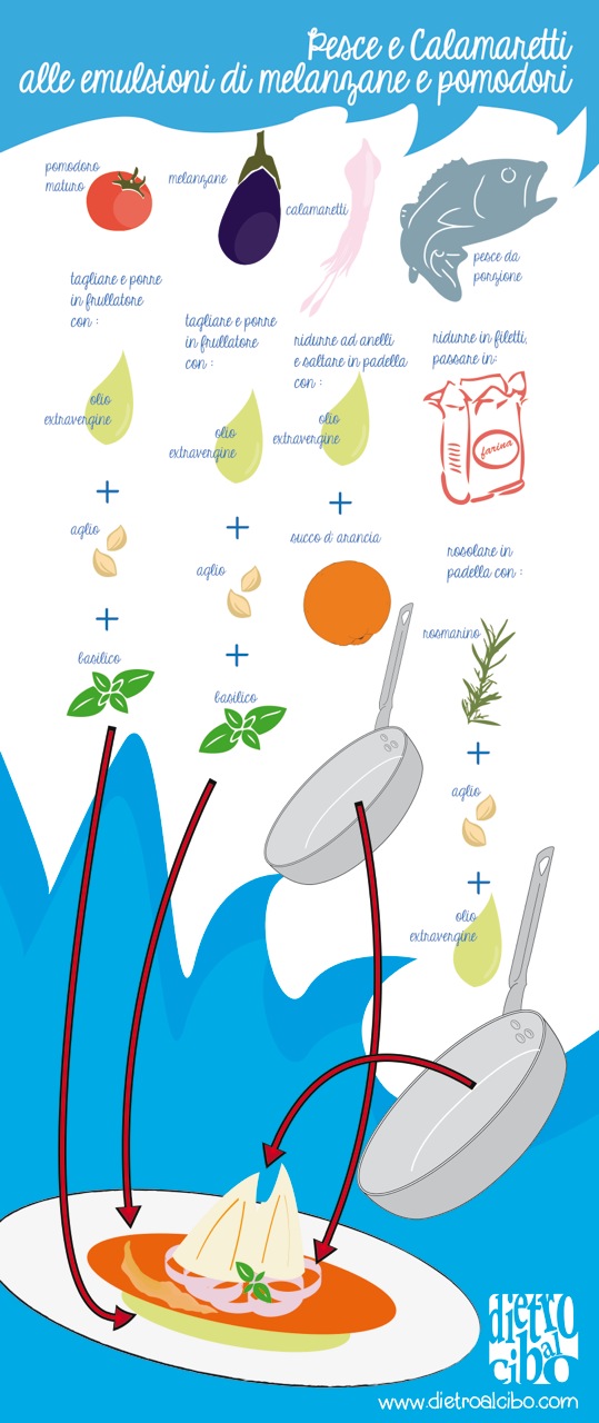 EMULSIONE mediterranea small