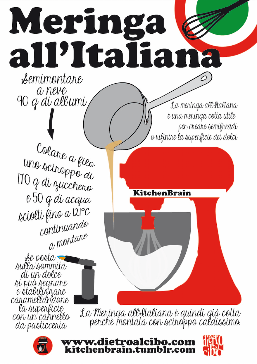 Schermata 2013-11-29 alle 11.46.50