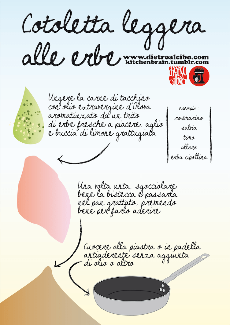 Schermata 2013-12-02 alle 13.27.23