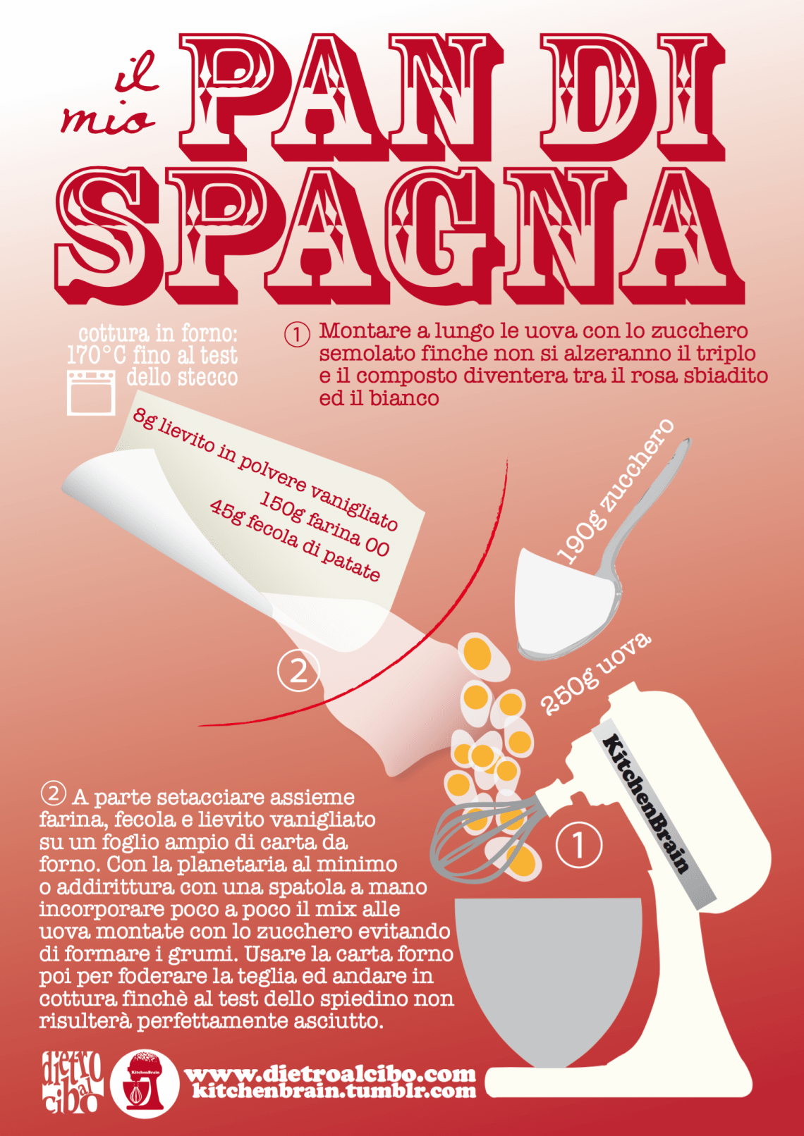 Schermata 2015-11-25 alle 11.05.47